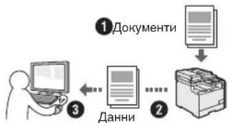CANON iSensys MF8540Cdn - 3anncbahe Ha dohymeHTN OT KOMNIObpa - 1
