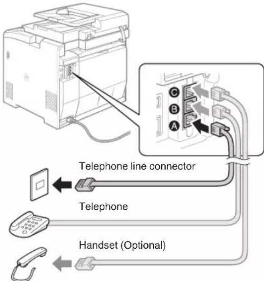 CANON iSensys MF8540Cdn - Connect a telephone cable*. - 1