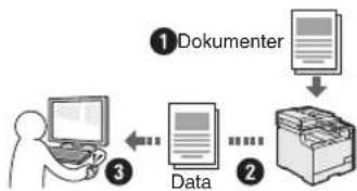 CANON iSensys MF8540Cdn - Sende et Dokument direkte fra en datamaskin (PC-faks) - 1