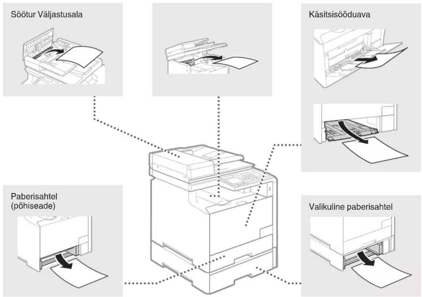 CANON iSensys MF8540Cdn - Paberiummistuste korvaldamine - 2