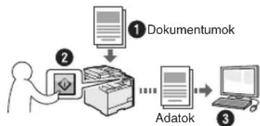 CANON iSensys MF8540Cdn - Dokumentumok mentese a keszülk kezelöpaneljenek segitségével - 1
