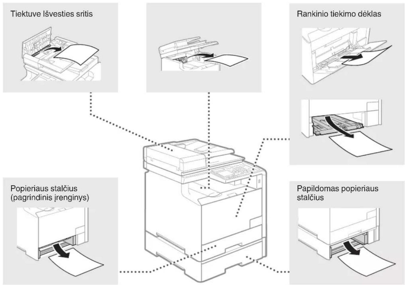 CANON iSensys MF8540Cdn - Istrigusio popieriaus iemimas - 2