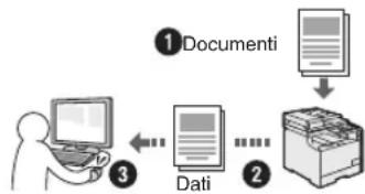 CANON iSensys MF8540Cdn - Salvataggio dei documenti utilizzando le operazioni da computer - 1