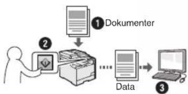 CANON iSensys MF8540Cdn - Lagring af dokumenterne med maskinens kontrolpanel - 1
