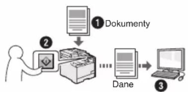 CANON iSensys MF8540Cdn - Zapisywanie dokumentów za pomocę panelu sterowania urzadzenia - 1