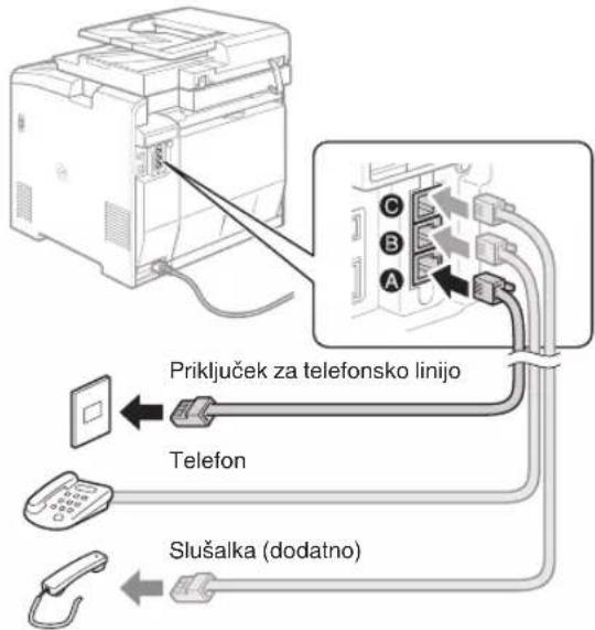 CANON iSensys MF8540Cdn - Doloanje zaetnih nastavitev faksa in prikljucitev telefonskega kabla (samo MF8580Cdw/MF8550Cdn) - 3