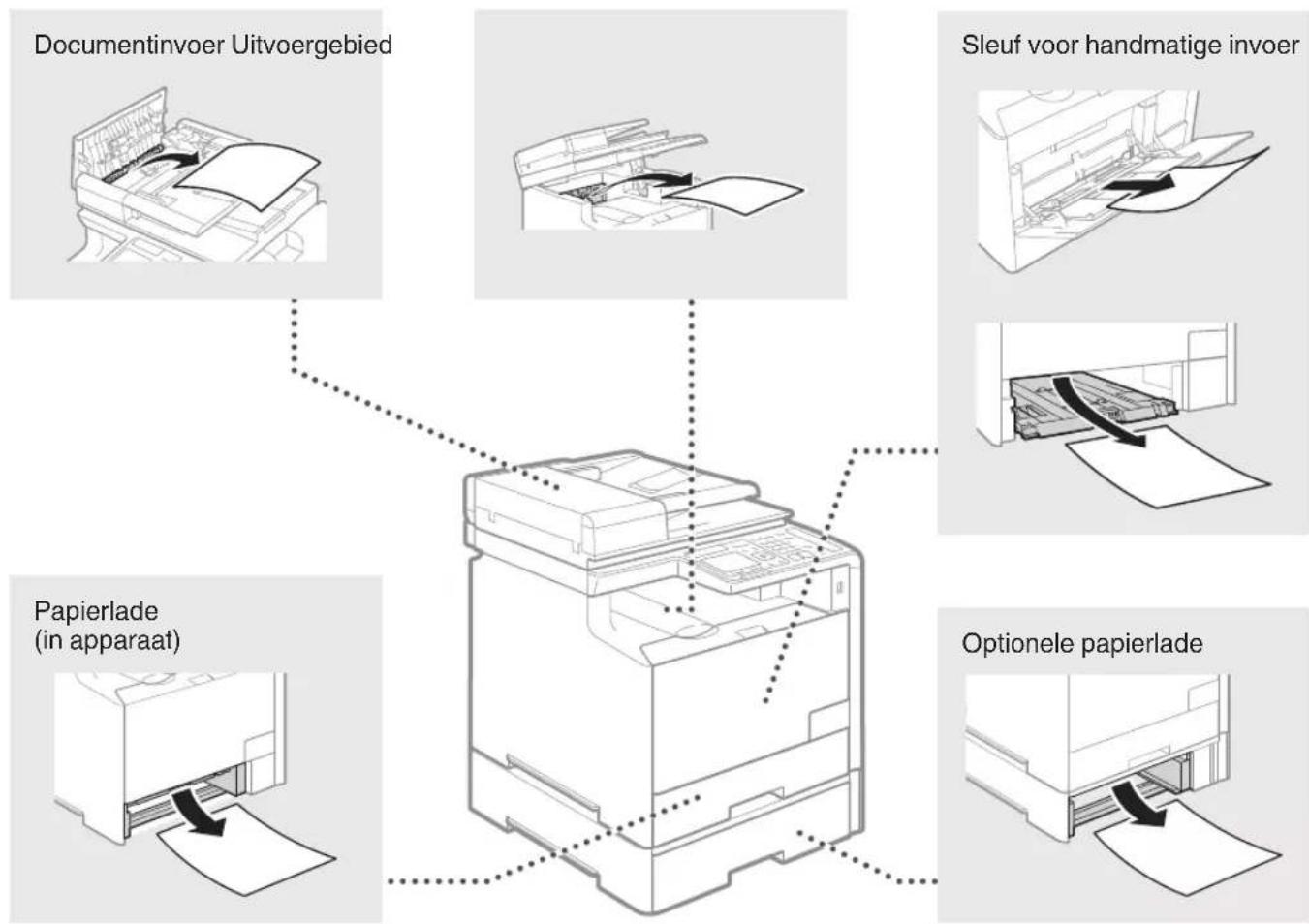 CANON iSensys MF8540Cdn - Papierstoringen verhelpen - 2