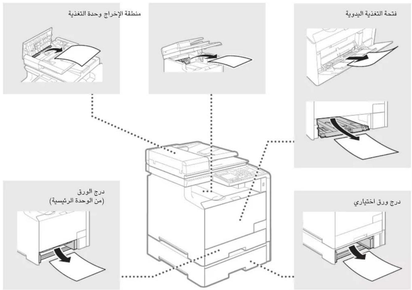 CANON iSensys MF8540Cdn - J - 2