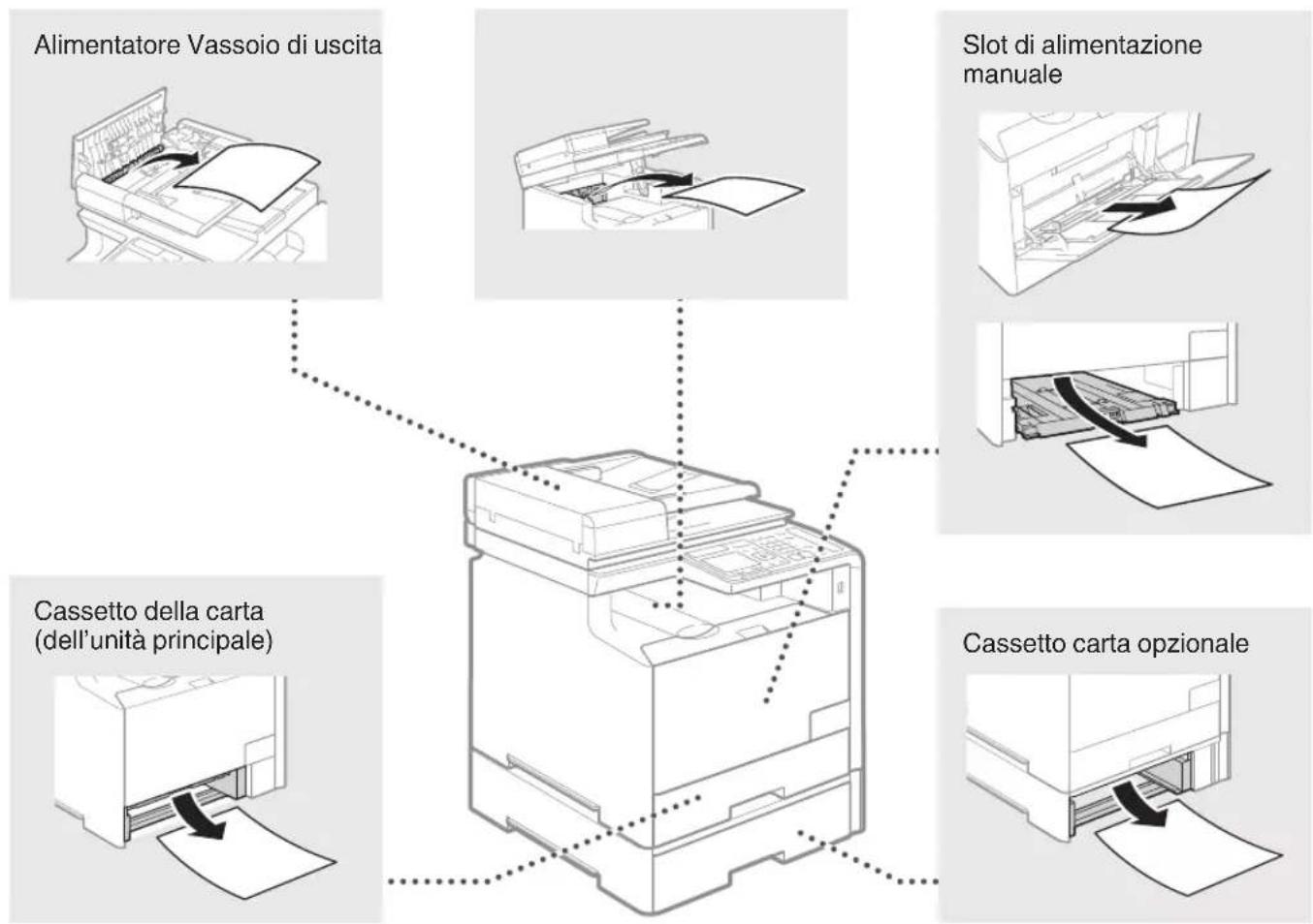 CANON iSensys MF8540Cdn - Rimozione degli inceppamenti di carta - 2