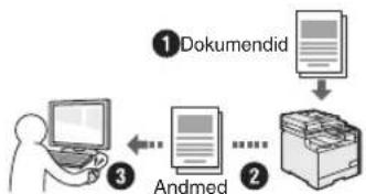 CANON iSensys MF8540Cdn - Dokumentide salvestamine arvutikaskude abil - 1
