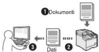 CANON iSensys MF8540Cdn - Dokumentu saglabasana, izmantojot datoru - 1