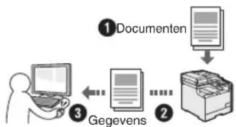 CANON iSensys MF8540Cdn - Documenten opslaan met bewerkingen op een computer - 1