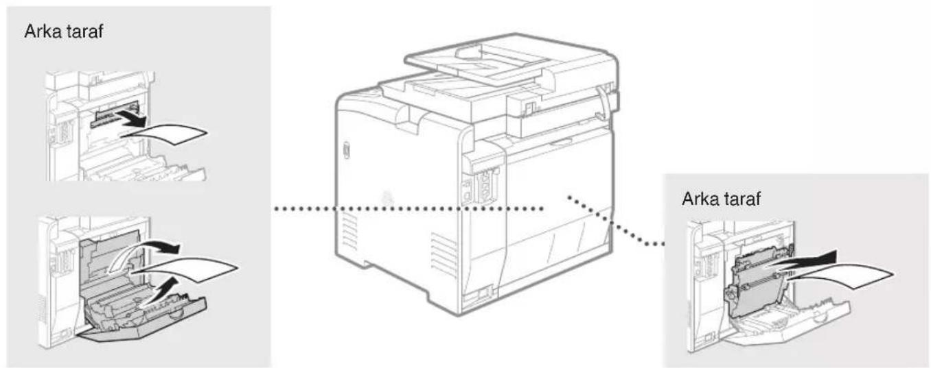 CANON iSensys MF8540Cdn - Kagit Sikismalarini Giderme - 3