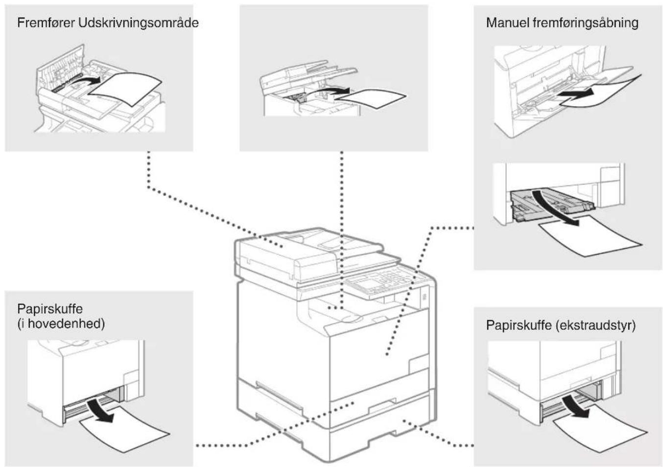 CANON iSensys MF8540Cdn - Udbedring af papirstop - 2