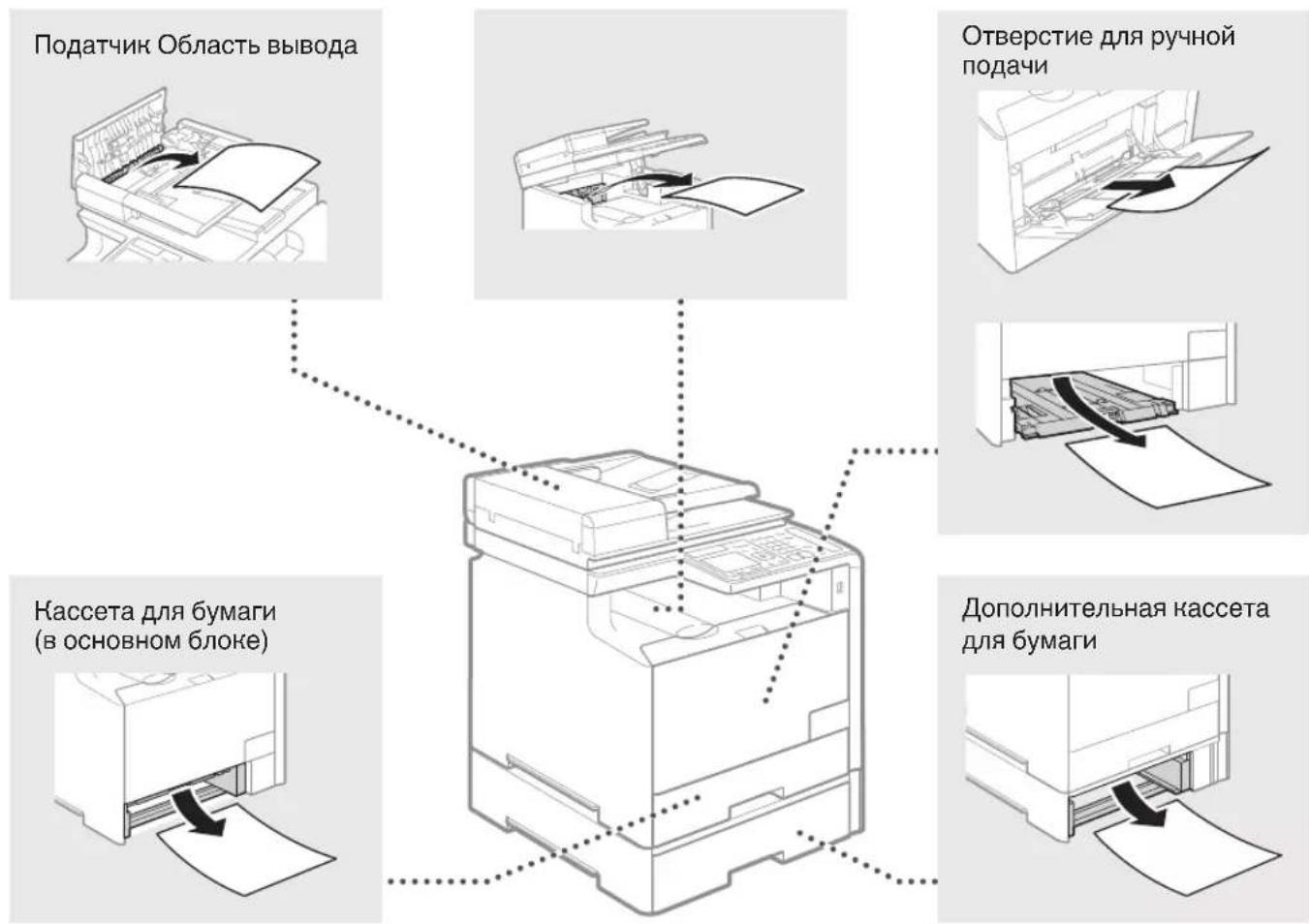 CANON iSensys MF8540Cdn - YcTpaHHe 3aM7n6ymarN - 2