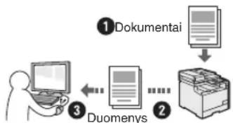 CANON iSensys MF8540Cdn - Dokumenty išsaugojimas naudojant kompiuterj - 1
