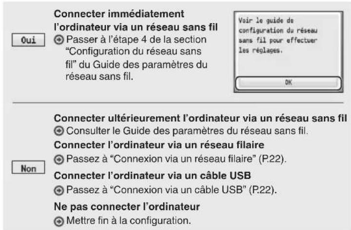 CANON iSensys MF8540Cdn - MF8580Cdw - 2