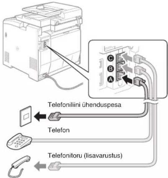 CANON iSensys MF8540Cdn - Ühendage Telefonikaabel*. - 1