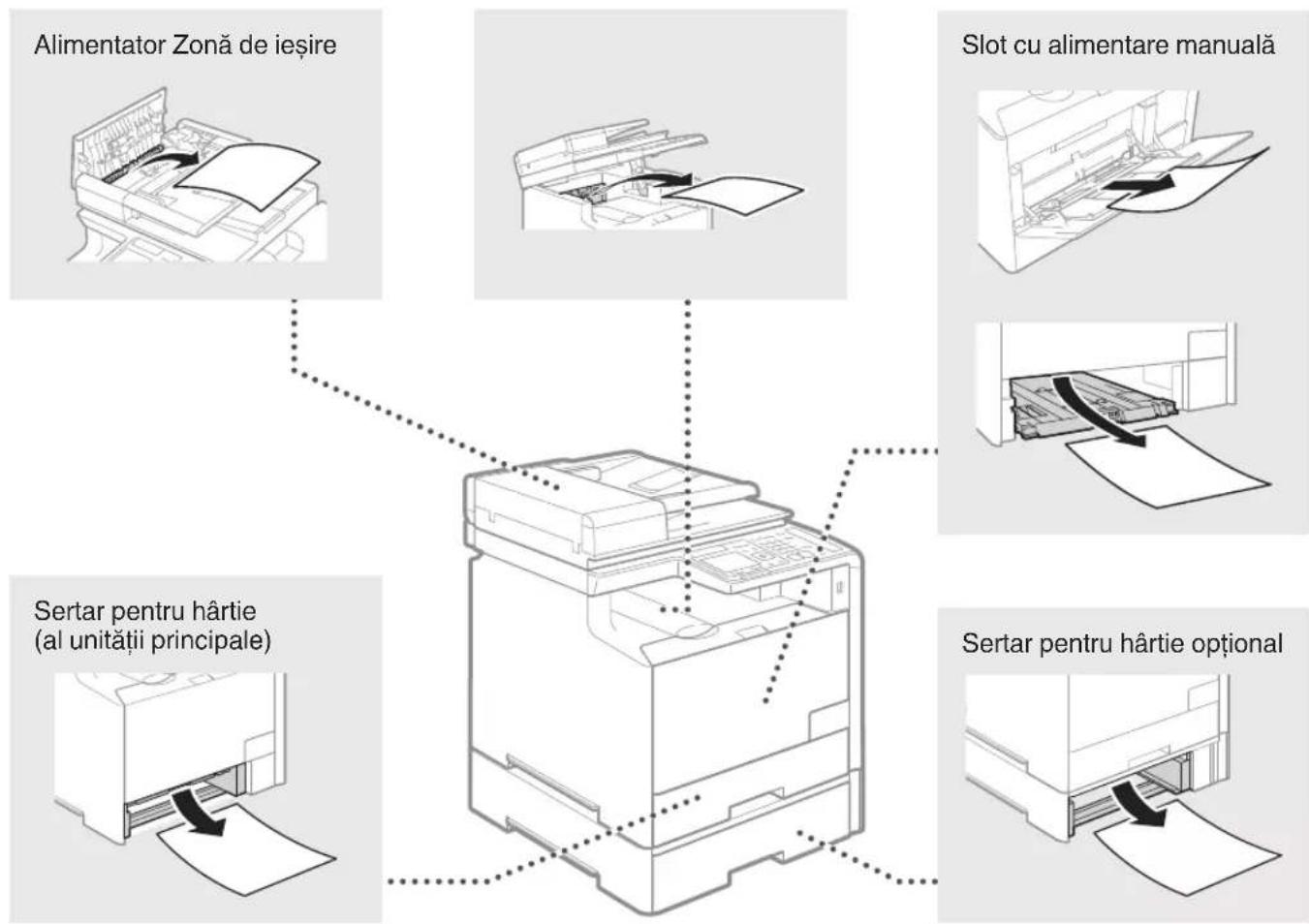 CANON iSensys MF8540Cdn - Solutionarea blocajelor de harti - 2