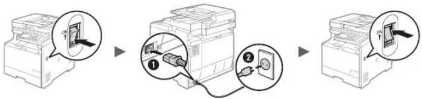 CANON iSensys MF8540Cdn - Güç Kablosunu Bağlama ve Makineyi AÇİK Konuma Getirme - 1