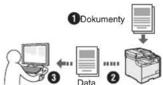 CANON iSensys MF8540Cdn - Dodané přručky - 1