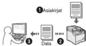 CANON iSensys MF8540Cdn - Asiakirjojen tallentaminen tietokoneen toimintojen avulla - 1