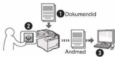CANON iSensys MF8540Cdn - Dokumentide salvestamine seadme juhtpaneeli abil - 1