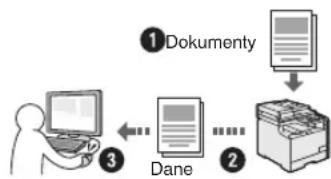 CANON iSensys MF8540Cdn - Zapisywanie dokumentów przy uzyciu operaci na komputerze - 1