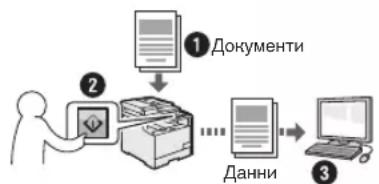 CANON iSensys MF8540Cdn - 3aHcBaHe Ha DOhymeHTn OT pa60THHaNeH Ha yCTpoIcTBOTO - 1