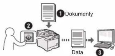 CANON iSensys MF8540Cdn - Ulozeni dokumentu z ovladaciho panelu pristroje - 1