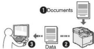 CANON iSensys MF8540Cdn - Saving the Documents Using Operations from a Computer - 1