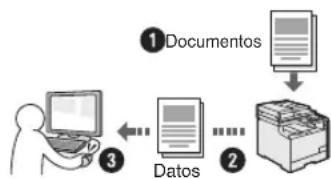 CANON iSensys MF8540Cdn - Almacenamento de documents con las operaciones del ordinador - 1