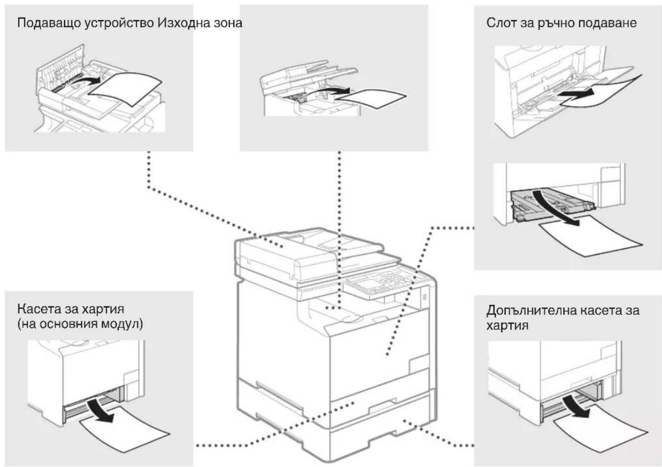 CANON iSensys MF8540Cdn - OTcTpHaBaHe Ha 3aceDHaIaTa xapTnA - 2