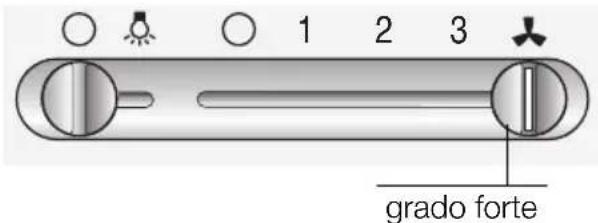 BOSCH DKE765A - Grado forte: - 1