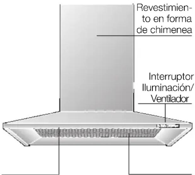 BOSCH DKE765A - Descripción del aparato - 1