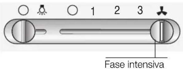 BOSCH DKE765A - Fase intensiva: - 1