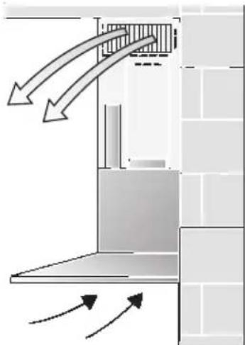 BOSCH DKE765A - Funzionamento a ricircolo d'aria - 1