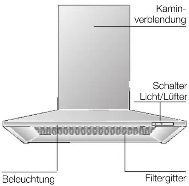 BOSCH DKE765A - Gerätebeschreibung - 1
