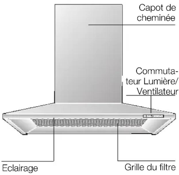 BOSCH DKE765A - Description de l'ordinateil - 1