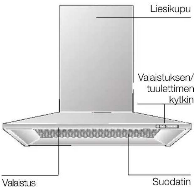 BOSCH DKE765A - Laitteen kuvaus - 1
