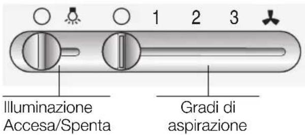 BOSCH DKE765A - Uso della cappa aspirante - 1