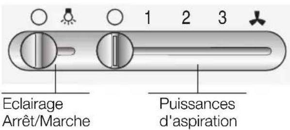 BOSCH DKE765A - Utilisation de la hotte aspirante - 1