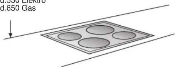 BOSCH DKE765A - Einbauen - 2