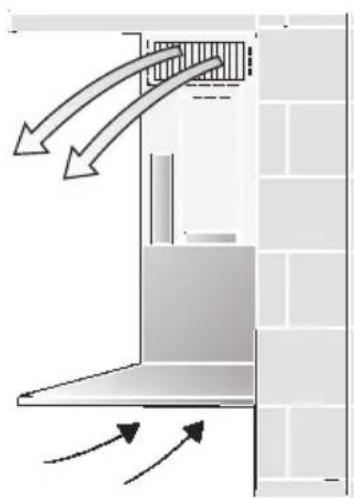 BOSCH DKE765A - Gebruik met circulatielucht - 1