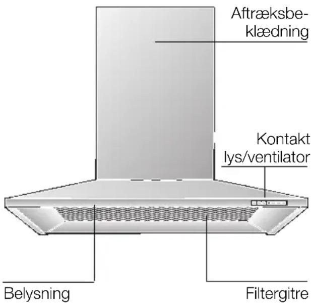 BOSCH DKE765A - Beskrivelse af emhætten - 1