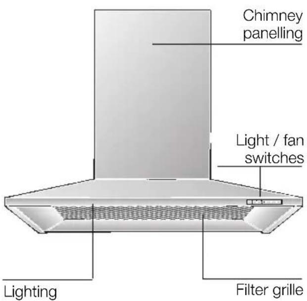 BOSCH DKE765A - Appliance description - 1