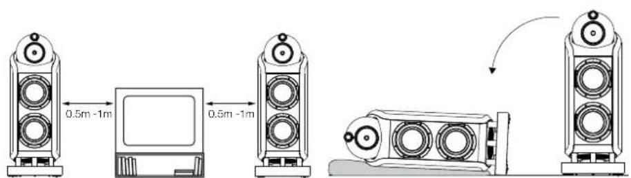 BOWERS & WILKINS 802 Diamond - 多声道AV系统 - 1
