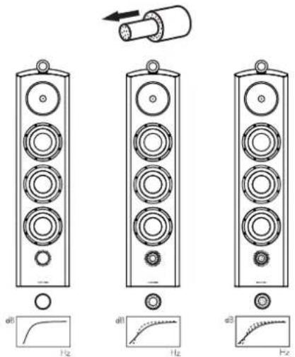 BOWERS & WILKINS 803 Diamond - a Importante Relacionada Seguridad: - 2