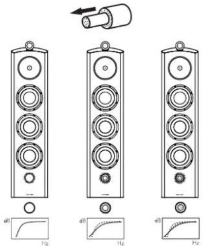 BOWERS & WILKINS 803 Diamond - Wichtiger Sicherheitshinweis In einigen, hauptsächlich europä wird die Verwendung von 4-mm- - 2