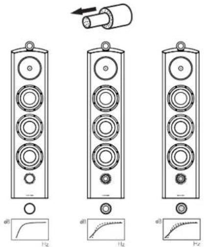 BOWERS & WILKINS 803 Diamond - 重要な安全上の注意 - 1